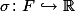 \sigma \colon F \hookrightarrow \mathbb{R}