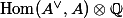 \operatorname{Hom}(A^\vee, A) \otimes \mathbb{Q}