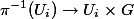  \pi^{-1}(U_i) \to U_i \times G 