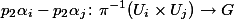  p_2 \alpha_i - p_2 \alpha_j \colon \pi^{-1}(U_i \times U_j) \to G 