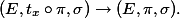  (E, t_x \circ \pi, \sigma) \to (E, \pi, \sigma). 