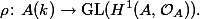  \rho \colon A(k) \to \operatorname{GL}(H^1(A, \mathcal{O}_A)). 