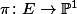 \pi \colon E \to \mathbb{P}^1