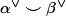\alpha^\vee \smile \beta^\vee