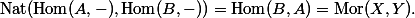  \mathop{\mathrm{Nat}}(\mathop{\mathrm{Hom}}(A, -), \mathop{\mathrm{Hom}}(B, -)) = \mathop{\mathrm{Hom}}(B, A) = \mathop{\mathrm{Mor}}(X, Y). 