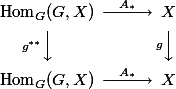  \usepackage{amscd} \begin{CD}
\mathop{\mathrm{Hom}}_G(G, X)  @>A_*>>      X        \\
   @Vg^{**}VV                                                 @VgVV   \\
\mathop{\mathrm{Hom}}_G(G, X)  @>A_*>>      X
\end{CD} 