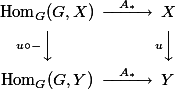  \usepackage{amscd} \begin{CD}
\mathop{\mathrm{Hom}}_G(G, X)    @>A_*>>         X       \\
@Vu \circ -VV                                                     @VuVV   \\
\mathop{\mathrm{Hom}}_G(G, Y)    @>A_*>>         Y
\end{CD} 
