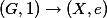 (G, 1) \to (X, e)